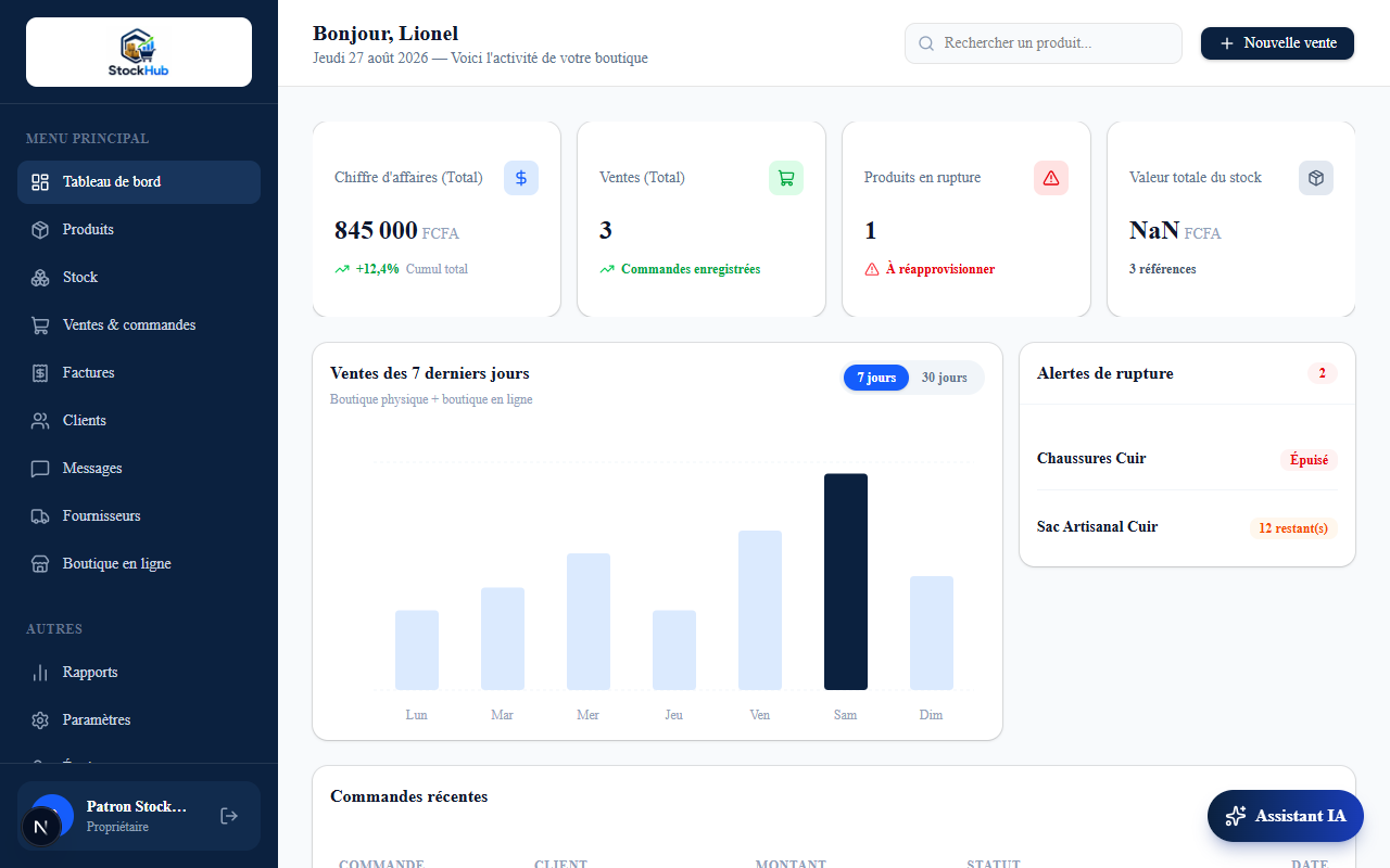Aperçu du tableau de bord StockHub